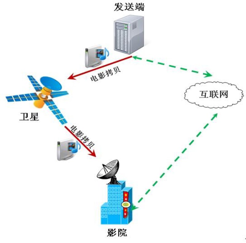设备生产